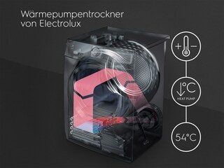 Darstellung der SensiDry®-Technologie