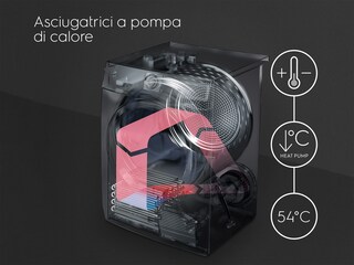 Rappresentazione della tecnologia SensiDry®