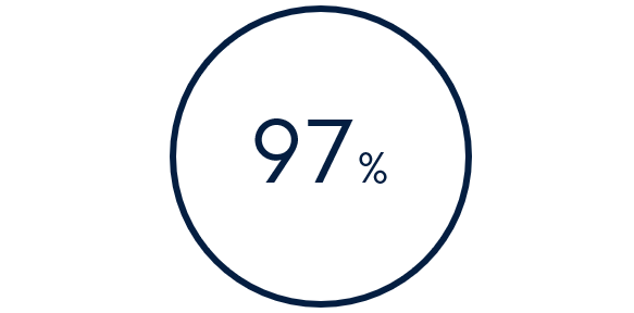 97% Icon